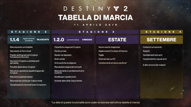 destiny 2 roadmap